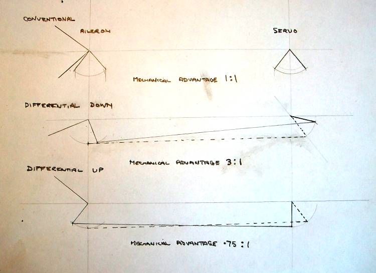 Differential movement and mechanical advantage In The Air RCM&E