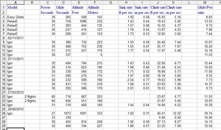 What is a typical sink rate for a 2M glider? In The Air RCM&E Home