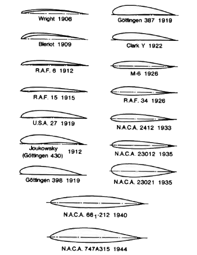 Avro 539 aerofoil All Things Model Flying RCM&E Home of Model