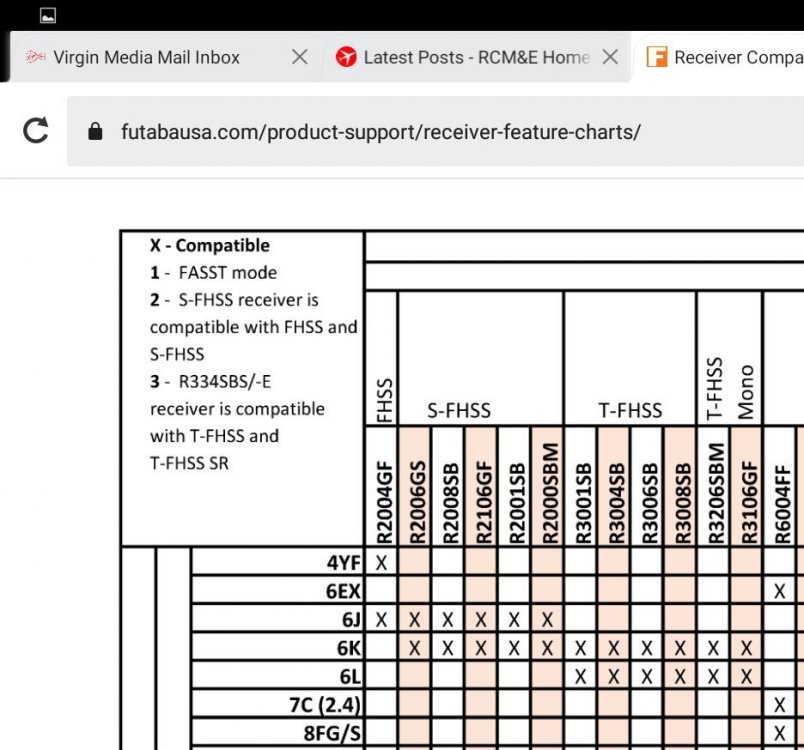 FUTABA R3006SB-2.4G T-FHSS 受信機（6K標準レシーバー