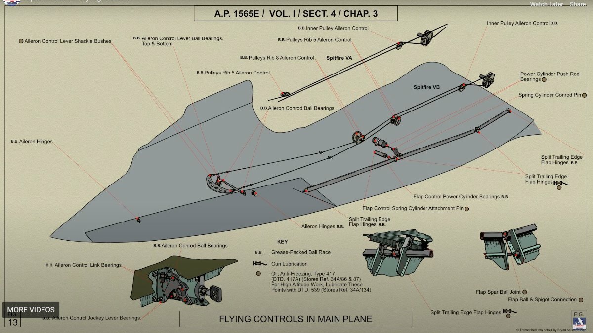 Scale aileron linkage. Scale Matters RCM&E Home of Model Flying Forums