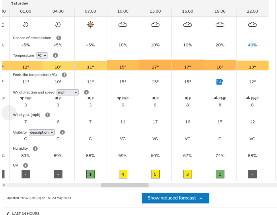 Don Valley MFC Open Weekend 2526th May. Bentley Moor Lane, Carcroft